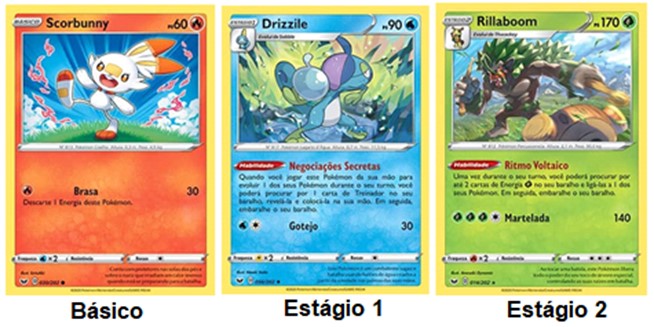 Pokémon TCG - Tipos de Cartas